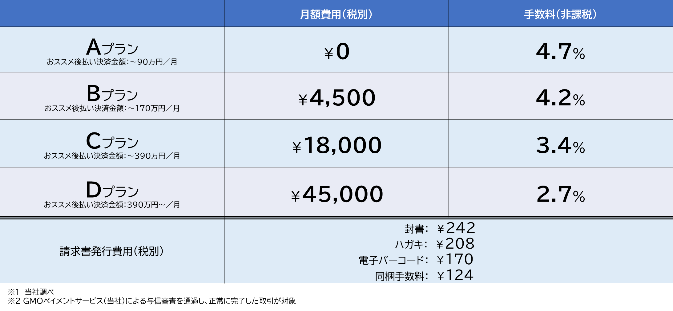 業界最低水準の料金設定