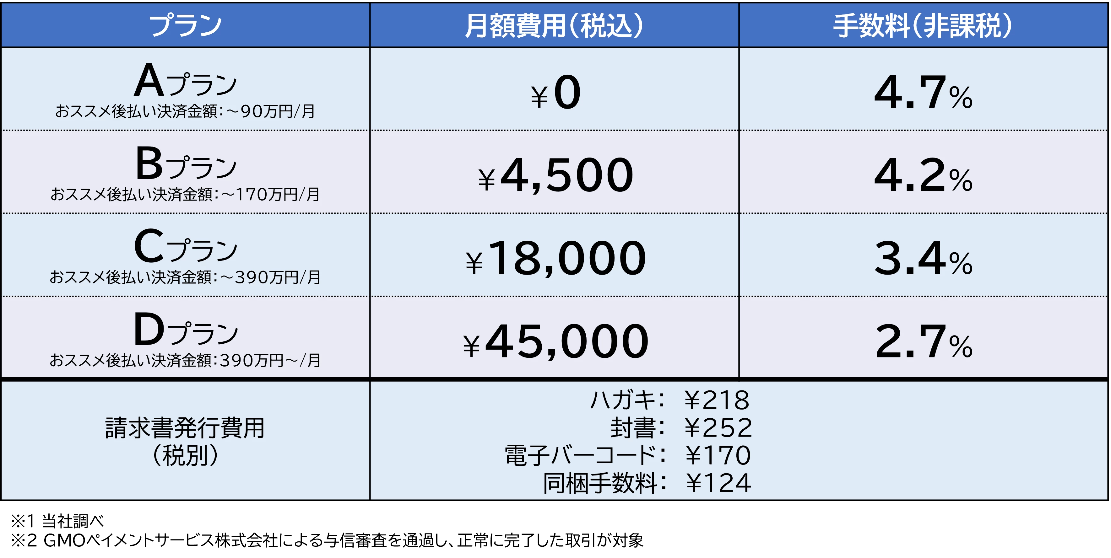 コンビニ後払いの【GMO後払い】導入検討企業様向けサイト