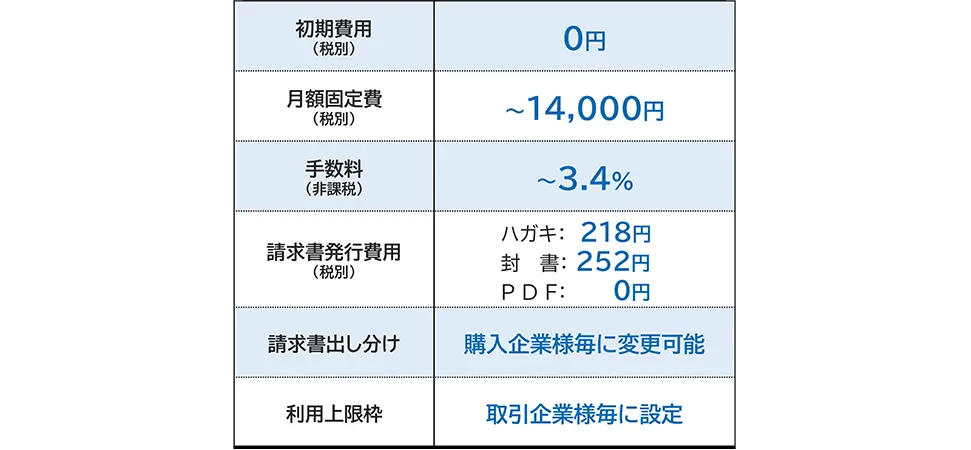 業界最低水準の料金設定