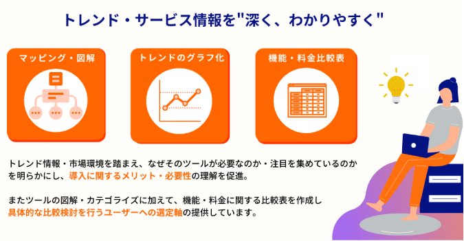 トレンド・サービス情報を“深く”、わかりやすく